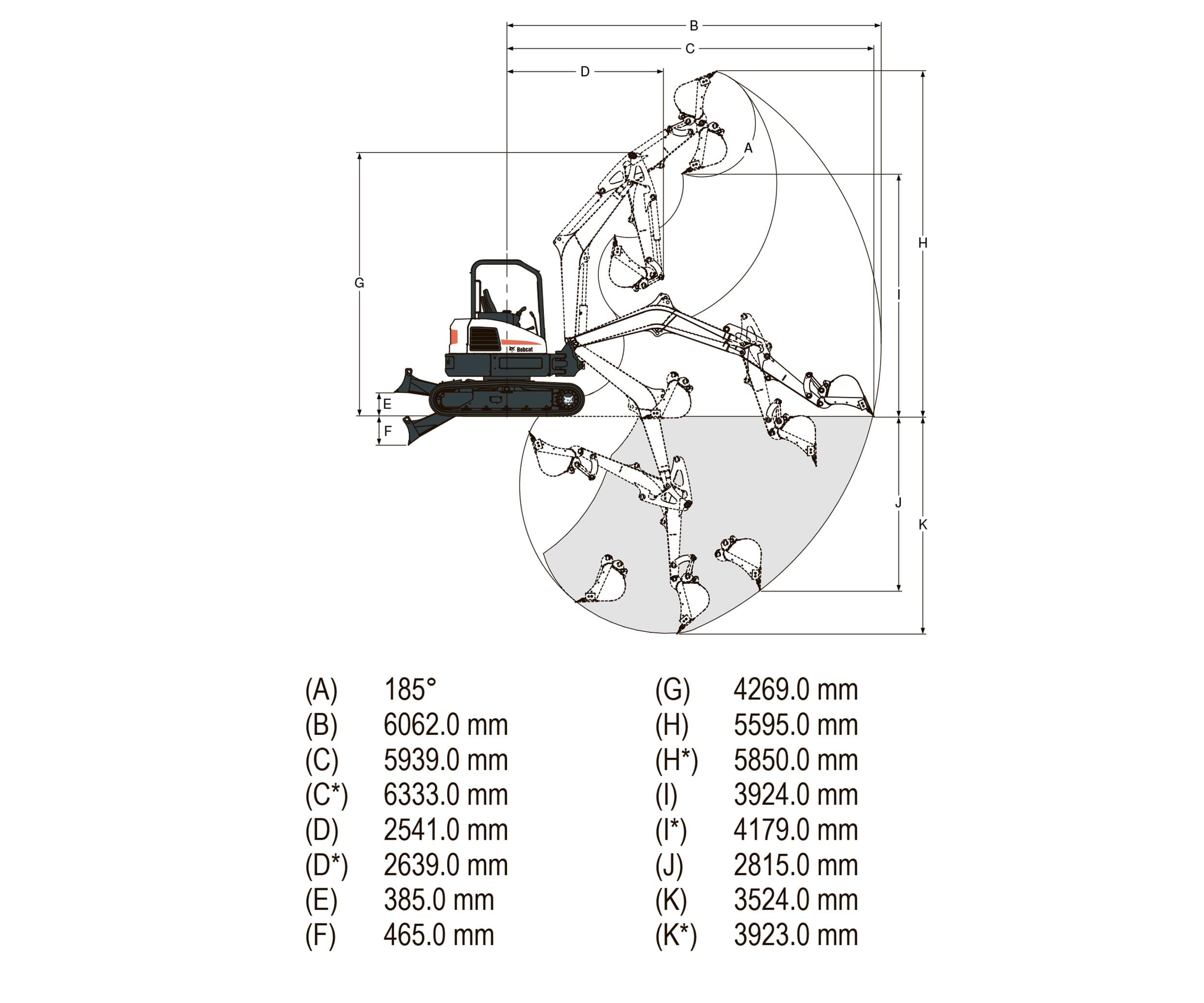 Габариты экскаватора Bobcat E50